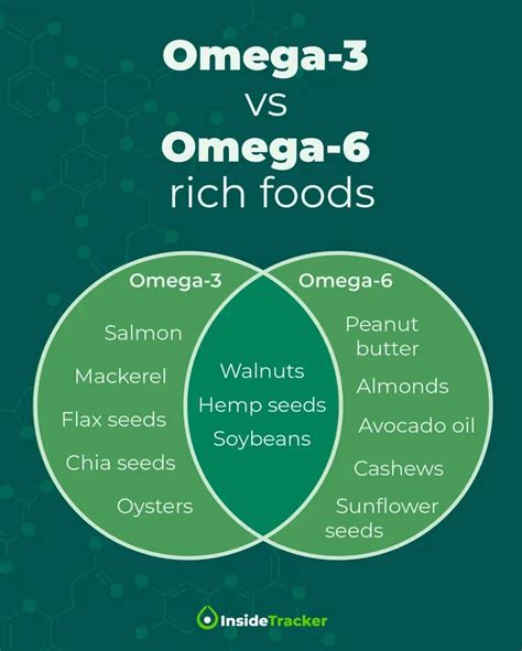 what does omega 6 do for you